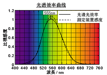 光谱图